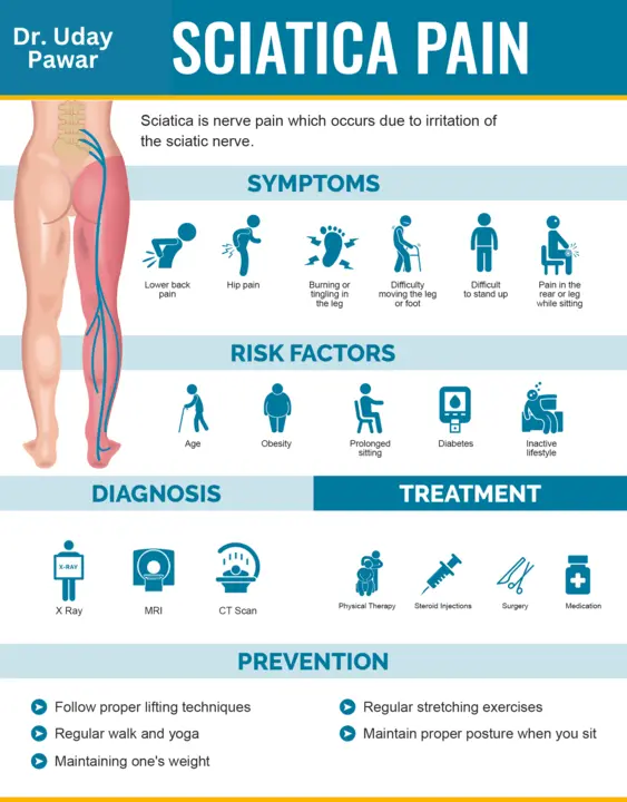 sciatica treatment in Mumbai